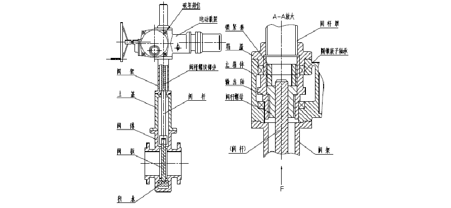 電動閘閥結(jié)構(gòu)