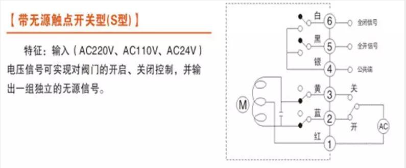 電動(dòng)閥、電動(dòng)蝶閥