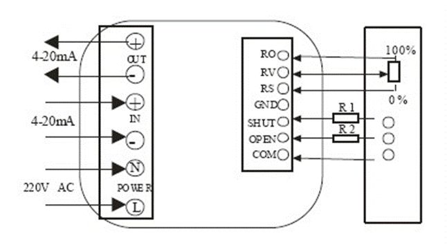 電動(dòng)閥、電動(dòng)蝶閥