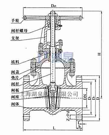 電動(dòng)閘閥