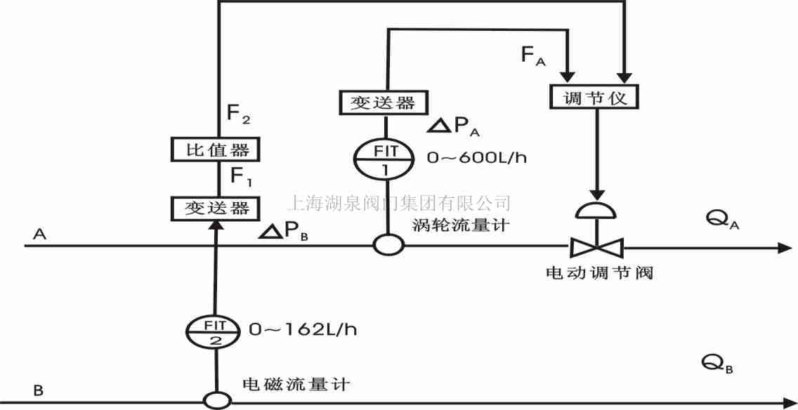 電動調節(jié)閥