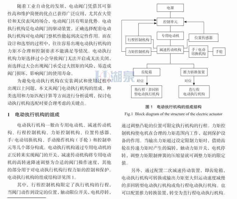  閘閥和電動執(zhí)行機(jī)構(gòu)力矩如何匹配