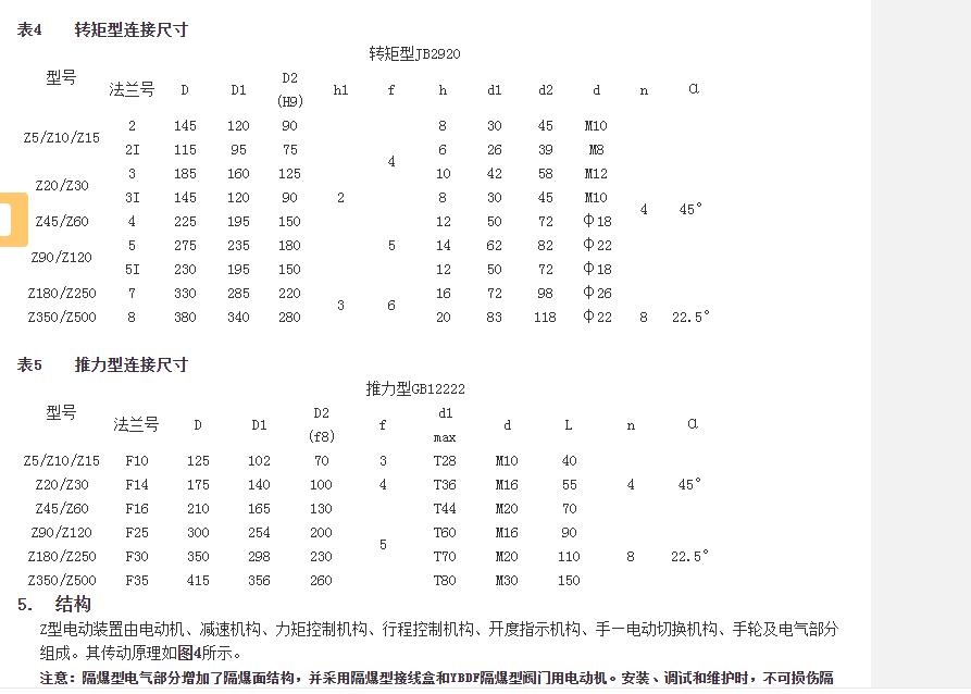 電動閥門裝置