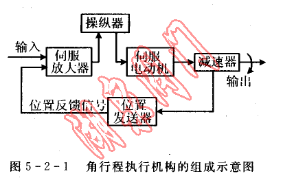 角行程執(zhí)行機(jī)構(gòu)的組成示意圖